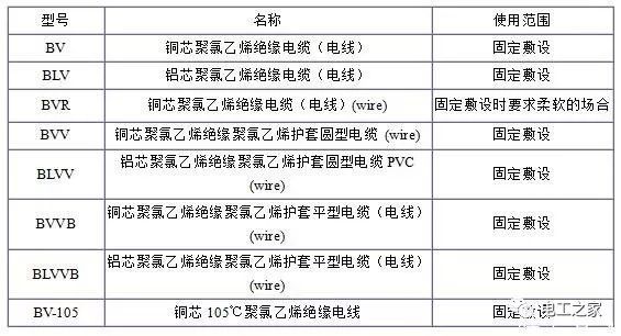 BV、BLV、BVR、BVVB、BVV電纜規(guī)格表