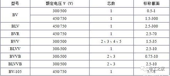 BV、BLV、BVR、BVVB、BVV電纜規(guī)格表2
